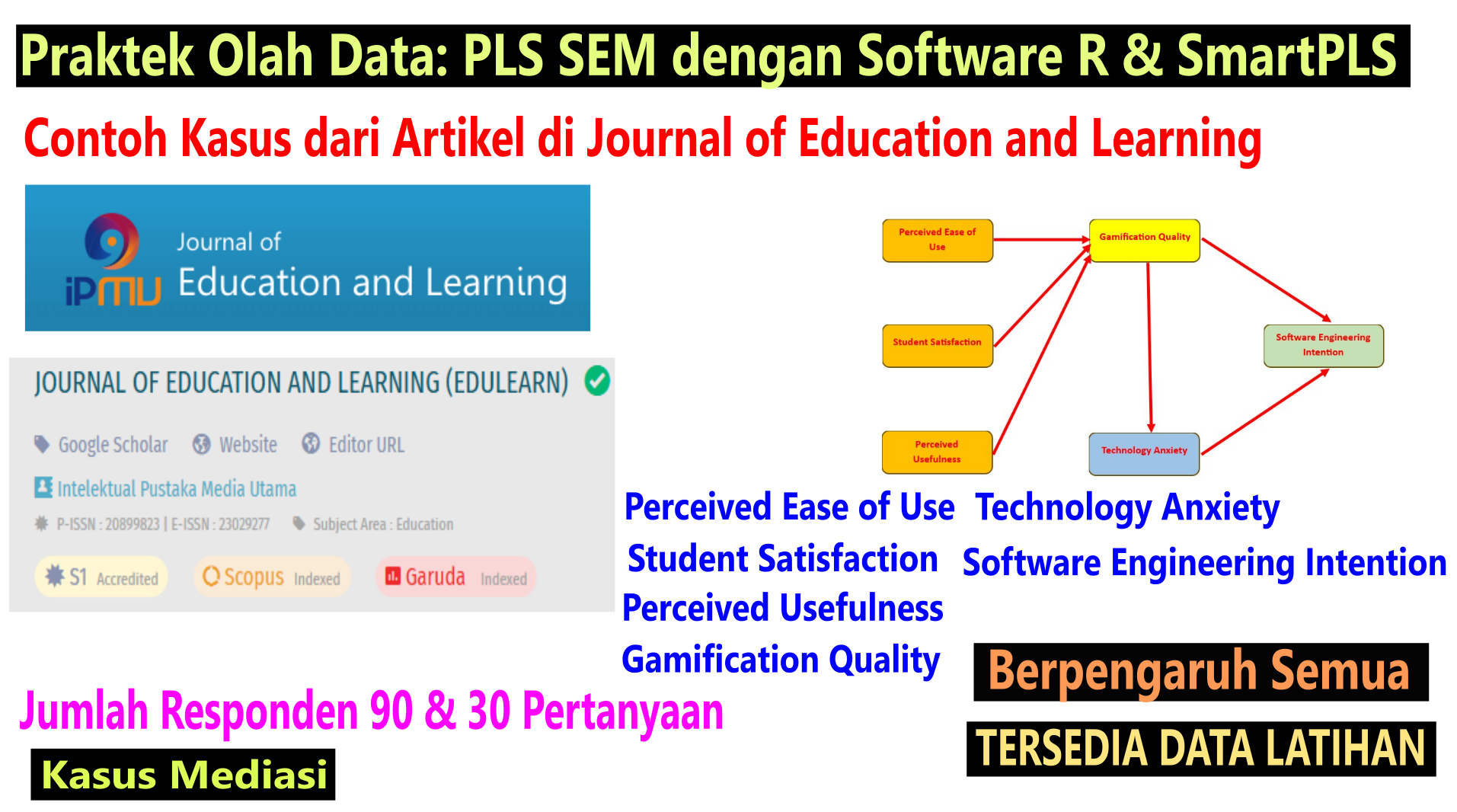 PLS-SEM dengan R dan SmartPLS: Kasus Mediasi Gamification Quality & Technology Anxiety